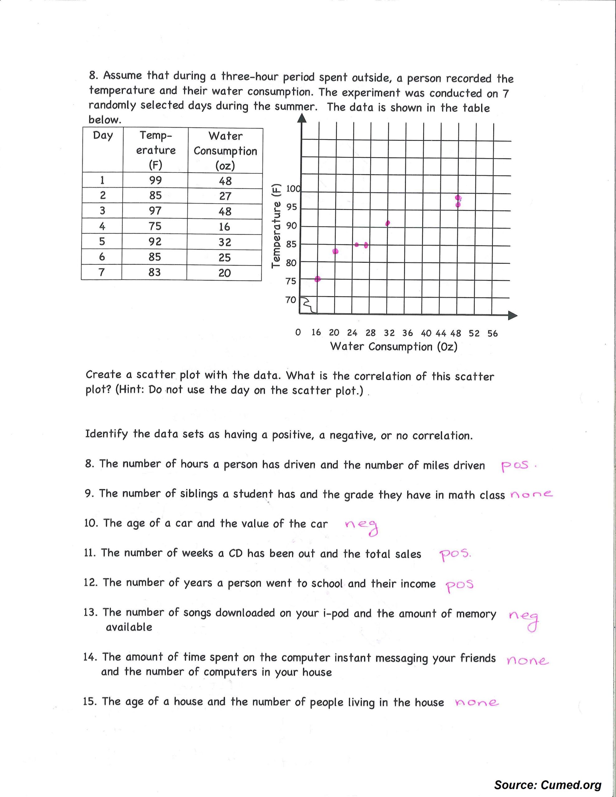 Scatter Plot Worksheet With Answers
