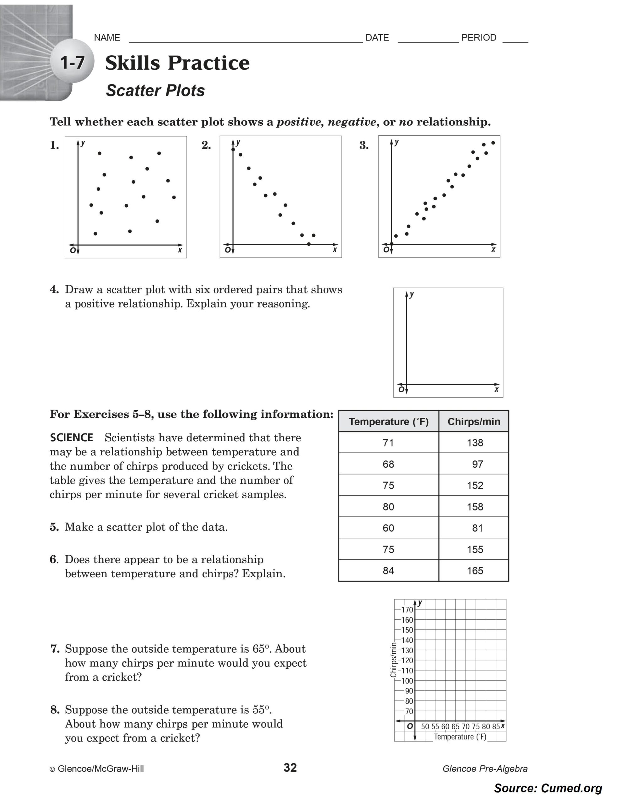 Scatter Plot Practice Worksheet With Key Answer